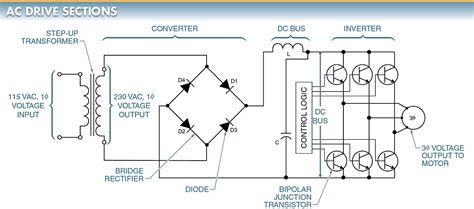 Variable Frequency Drives Wiring Diagram