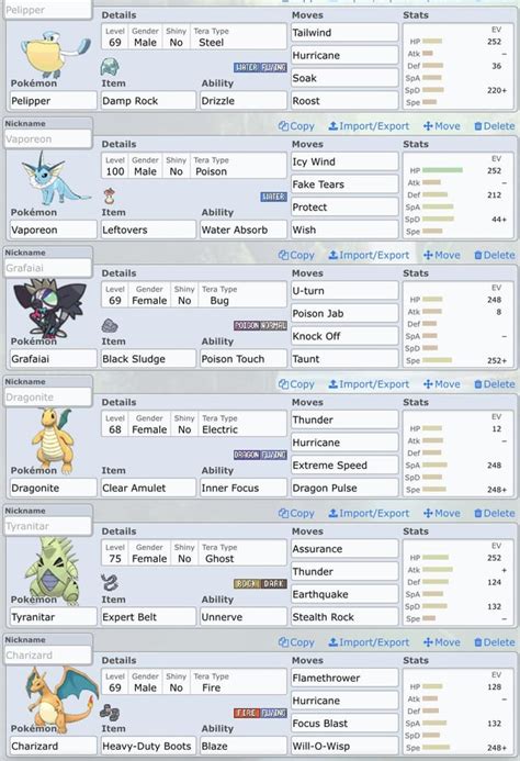 Need advice on Rain Team : r/CompetitivePokemon