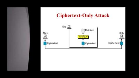 Cryptanalysis 101 | PPT