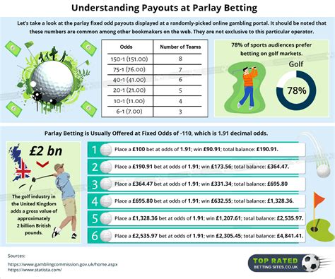 Parlay Betting for 2024 - What Happens if There is a Push