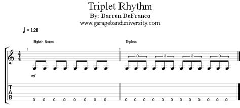 Counting triplets guitar lesson - Garage Band University