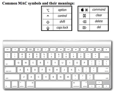 23 Keyboard Layout Mac Keyboard Symbols Chart Images Desktop | Porn Sex Picture