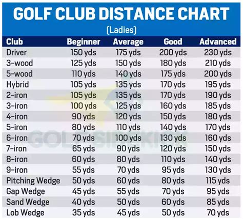 Golf Club Distance Charts By Age, Gender And Skill Level, 52% OFF