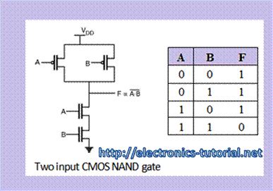 Truth Table To Circuit Generator Nand - Wiring Draw