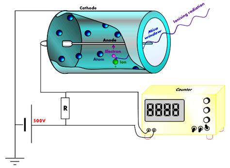 Geiger Counter Diagram