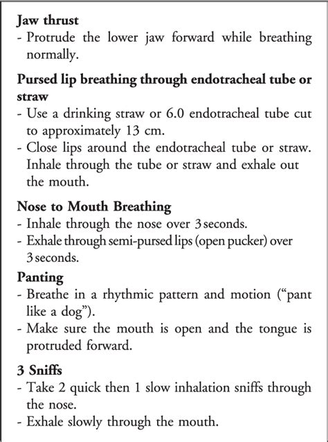 Figure 1 from Acute Management of Paradoxical Vocal Fold Motion (Vocal ...