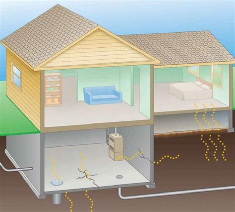 DIY Radon Testing & Remediation