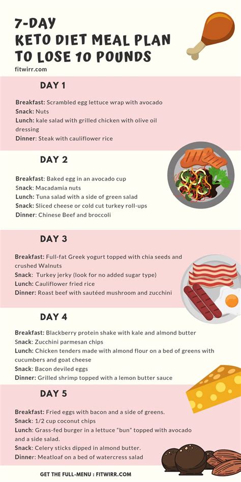 7-day meal plan to lose 10 lbs on keto. it's an easy to follow 1-week ketogenic or keto diet ...