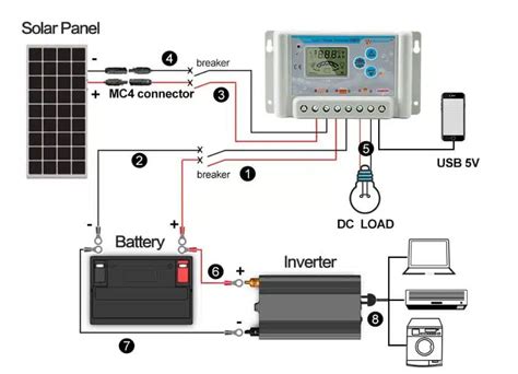 Solar Panel Charge Controller Wiring Diagram - Best Guide