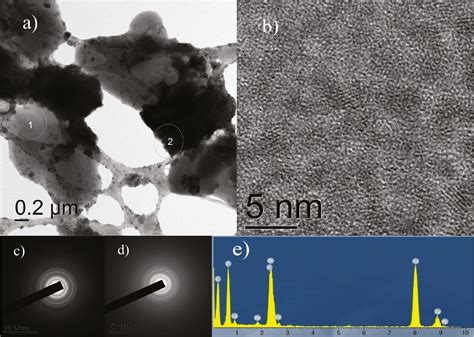 Design of 2D-nanocrystals in water: preparation, structure and ...