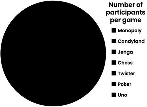 What Does Pie Chart Mean?