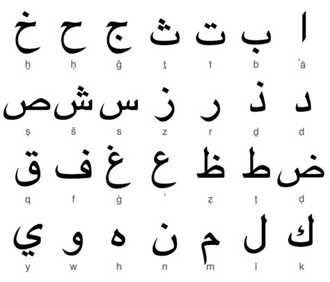 Basic Arabic For Beginners - historyploaty