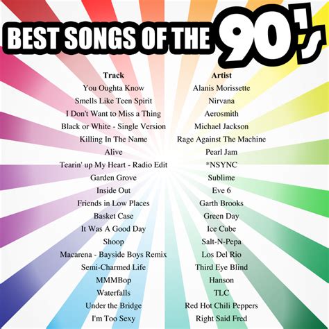 Heidi and Frank: Best Songs of the 90's