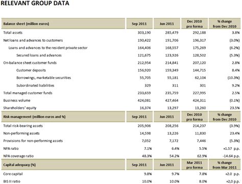 17 Balance sheet Templates - Excel PDF Formats