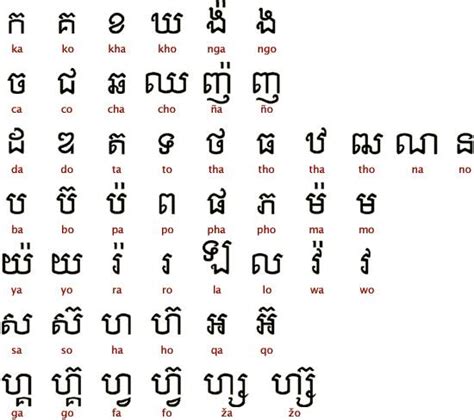 Khmer language learning | Siem Reap