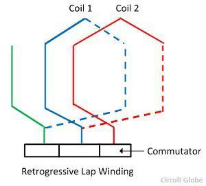 What is Lap and Wave Winding? Definition & Types - Circuit Globe