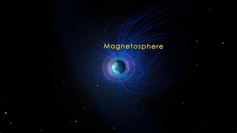 Magnetosphere Upsc