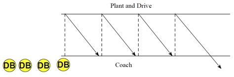 Defensive Back Drills and Techniques Part 2 - Football Toolbox