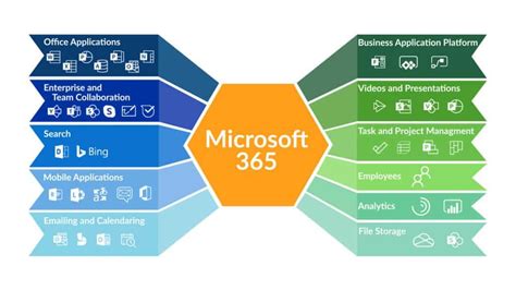 Microsoft 365 apps for businesses versus enterprises - Feature comparisons - ALTA-ICT Digital ...