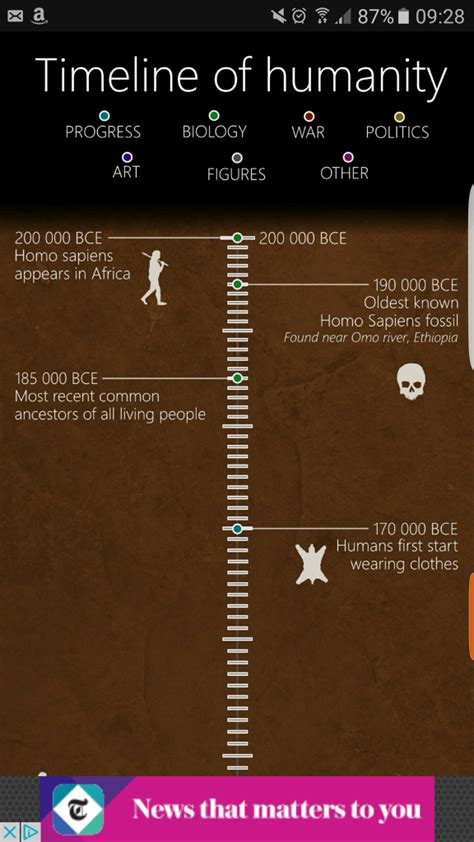 Human History Timeline By William Parker - vrogue.co