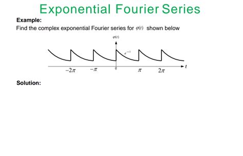 Solved Exponential Fourier Series Example: Find the complex | Chegg.com