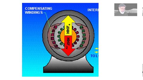 DC Motors - Armature Reaction - YouTube