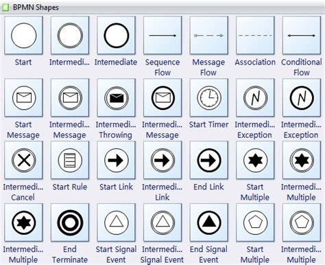 BPMN Examples - Free Download | Business process management, Business process mapping, Business ...