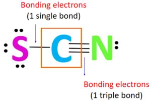 SCN- Formal charge, How to calculate it with images?