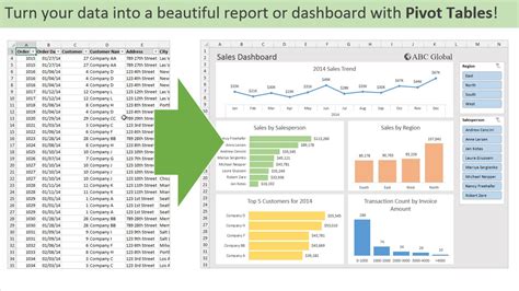 Introduction to Pivot Tables, Charts, and Dashboards in Excel