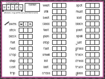 Phoneme Grapheme Mapping Activities: Consonant Blends by Unleashing Knowledge