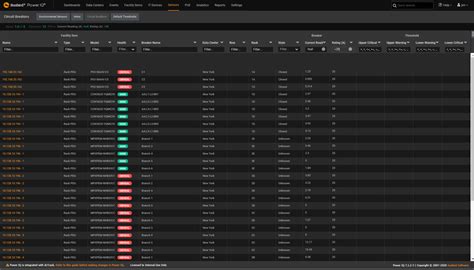 Rack PDU Circuit Breaker Threshold Monitoring and Reporting | Sunbird DCIM