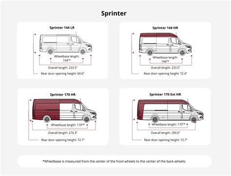 Vehicle Layout Guides What Size Van Do I Have? | atelier-yuwa.ciao.jp