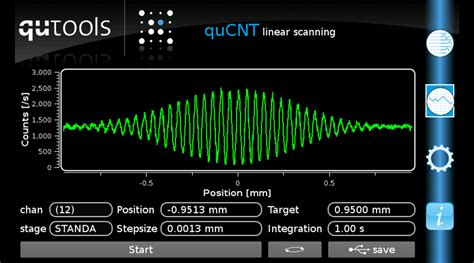 Sample Experiments – Single Photon Interference – qutools