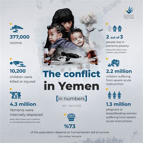 The conflict in Yemen (in numbers)