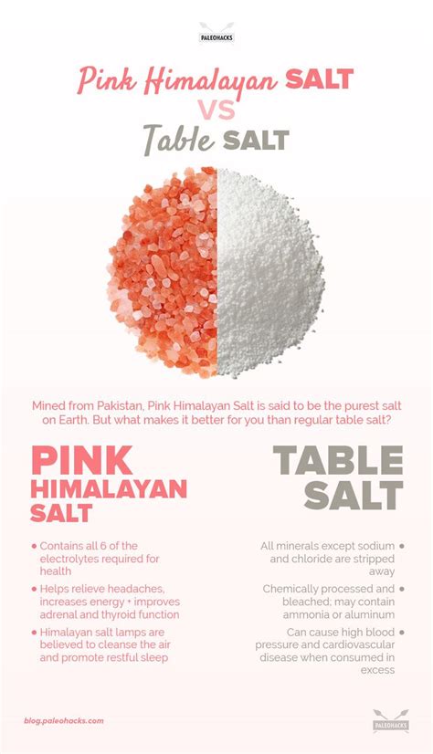 Pink Himalayan Salt VS Table Salt - Which is Better and Why