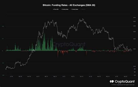 Two Reasons Bitcoin's Bear Market is Far From Over: Analysis