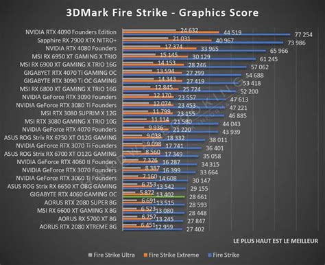 Test : GIGABYTE RTX 4060 GAMING OC - Page 3 sur 11