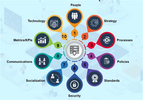 Data Governance: Framework, Principles, & 6 Best Practices | Estuary