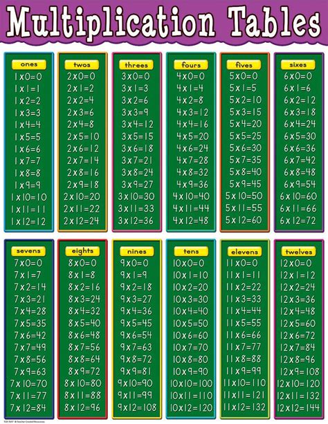 79 Times Tables Chart - Free Printable