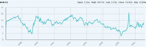 Paramount Global Stock: Mixed Signals (NASDAQ:PARA) | Seeking Alpha