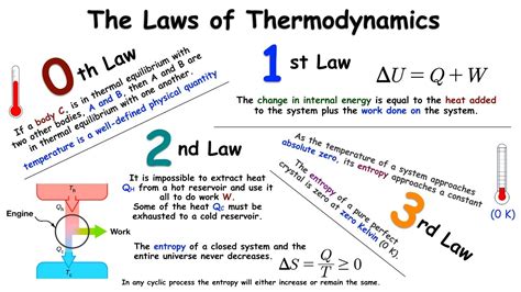 Thermodynamics 2nd Law (Part 1) - YouTube