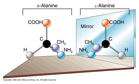 World of Biochemistry (blog about biochemistry): Enantiomers