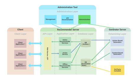 Application Architecture Diagram Template