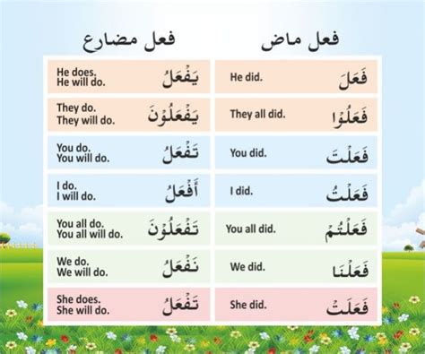 Arabic Grammar Part 1 - Understand Al-Qur'an Academy