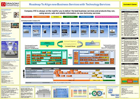 Business IT Services Technology Roadmap - Dragon1