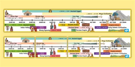 Evolution Of Communication Technology From Ancient To Modern Times