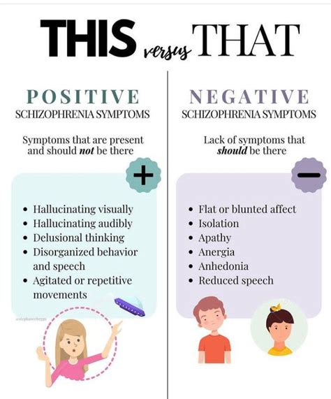 Positive vs Negative symptoms of schizophrenia - MEDizzy