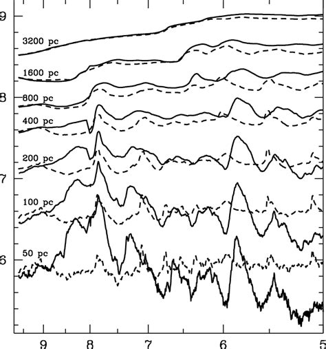 Evolution of the enclosed dark matter masses in the model galaxy at ...