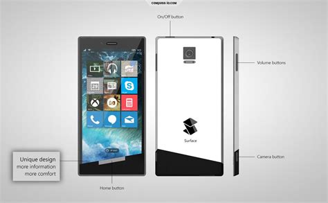 New Microsoft Surface Phone Rendered by Loris Lukas, Seems Based on the ...