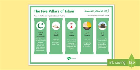 5 Pillars of Islam for Kids - Display Poster (Teacher-Made)